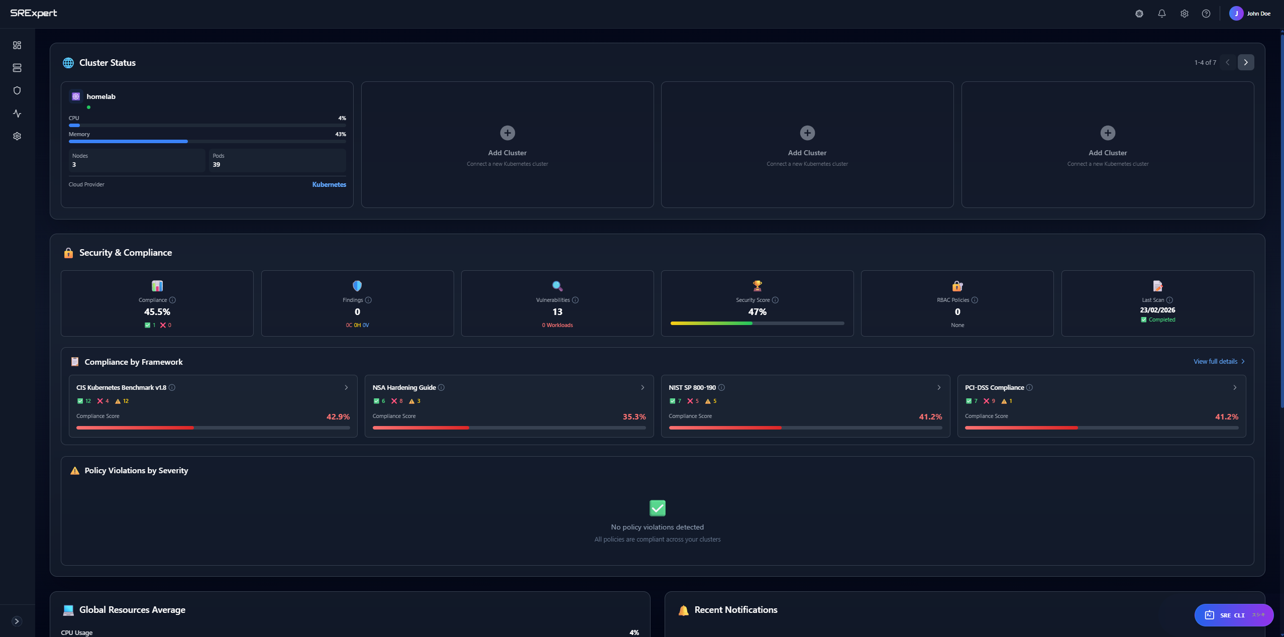 Cluster resource cards