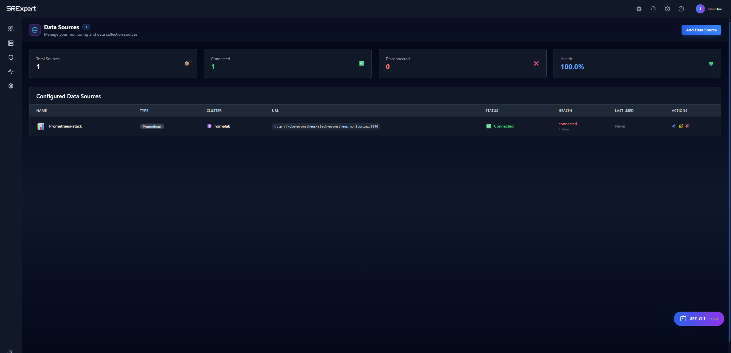 Configured Data Sources