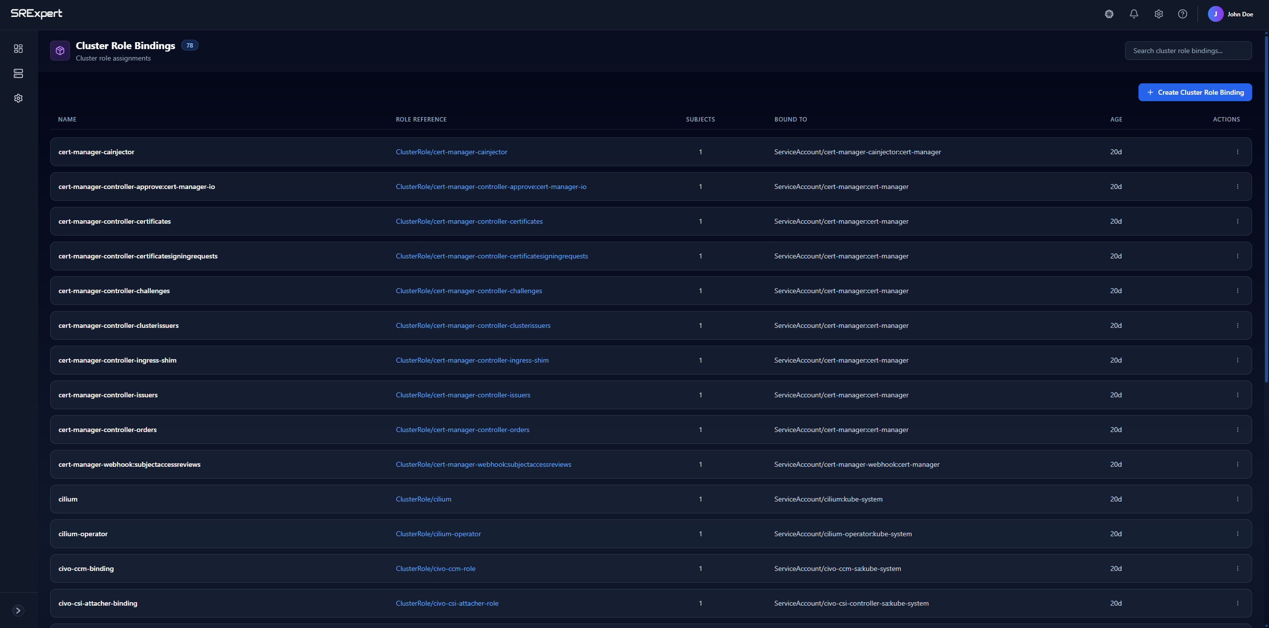 Cluster Role Bindings Overview