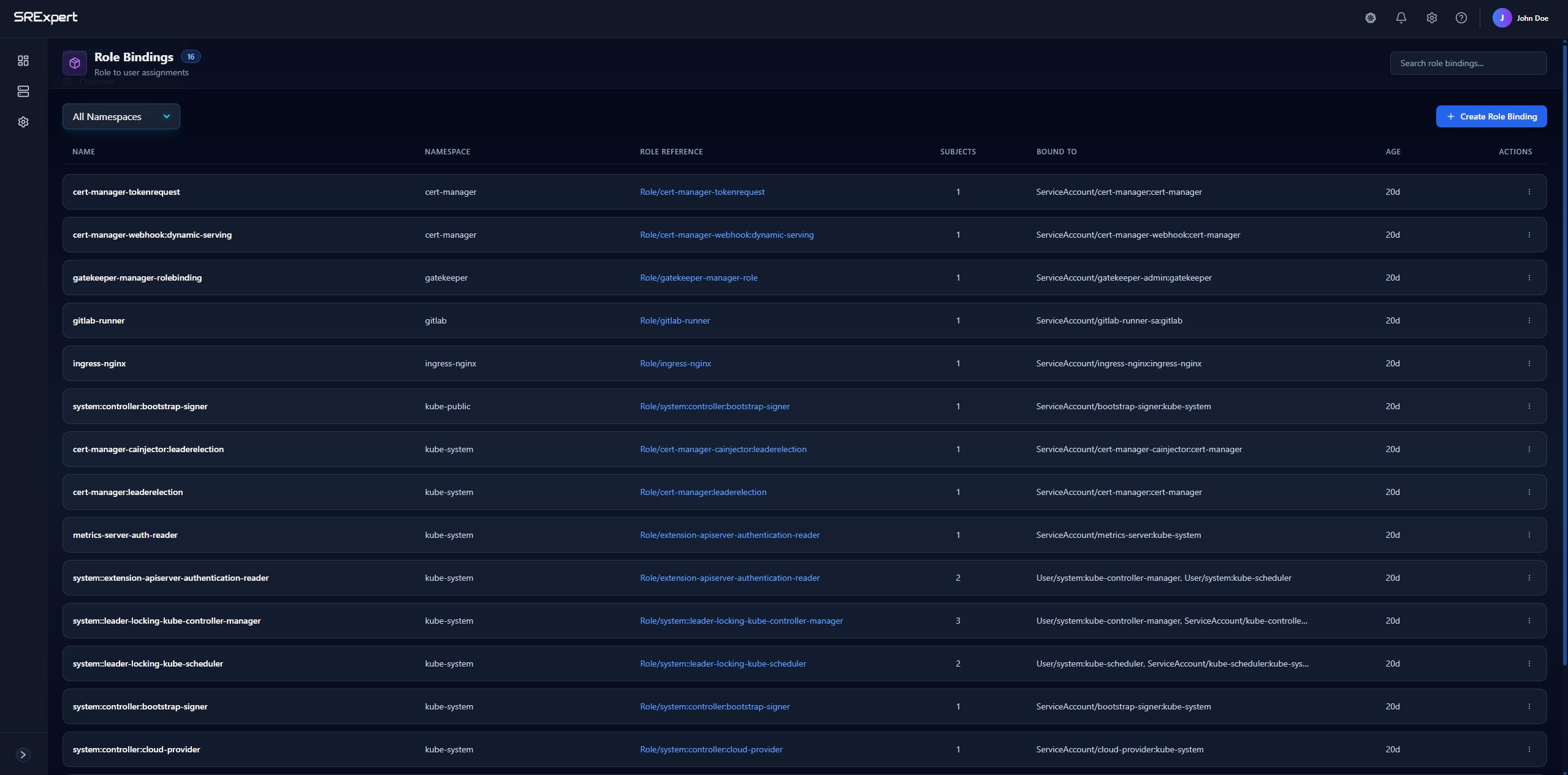 Cluster Roles Overview